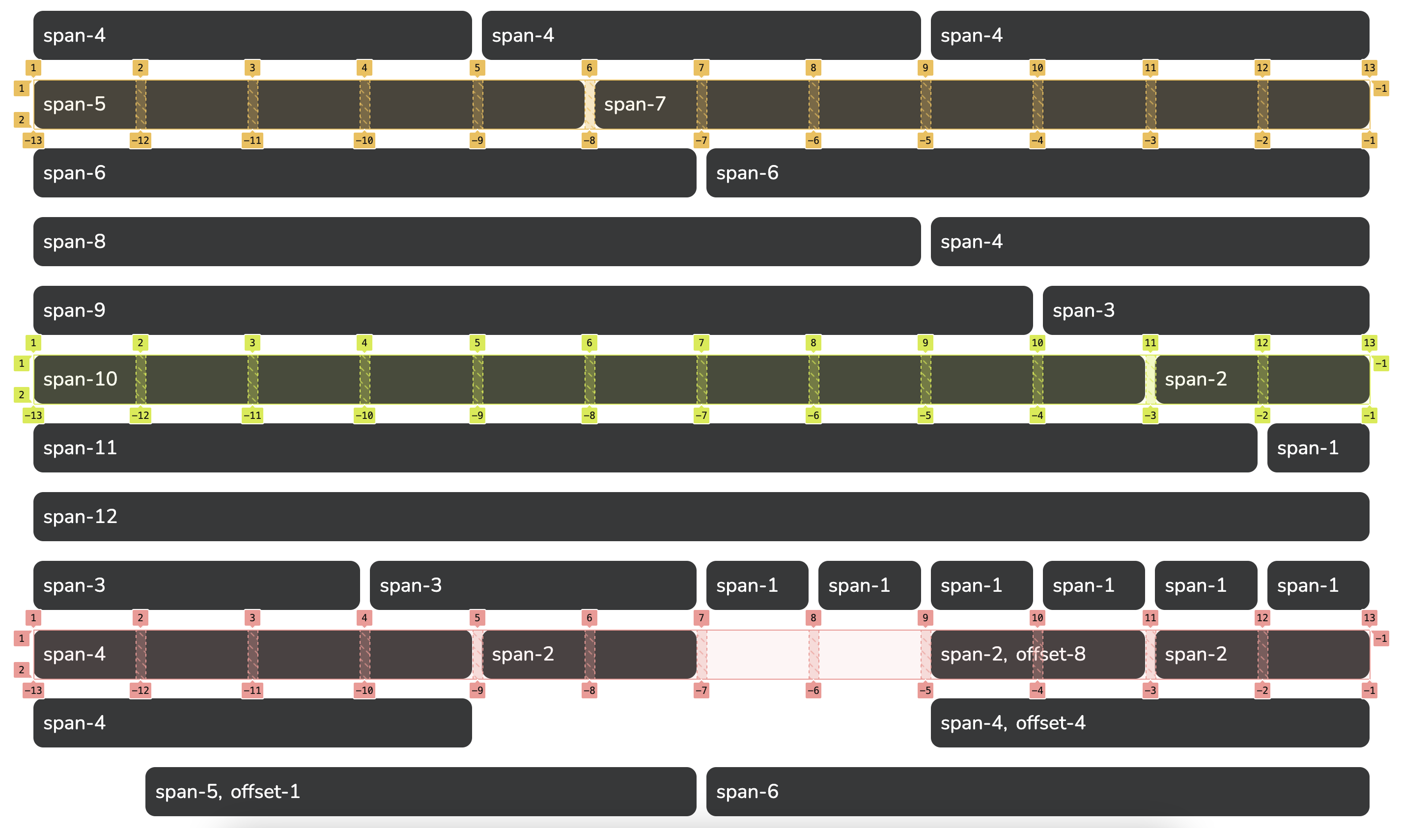 CSS Grid columns, highlighting the grid area.
