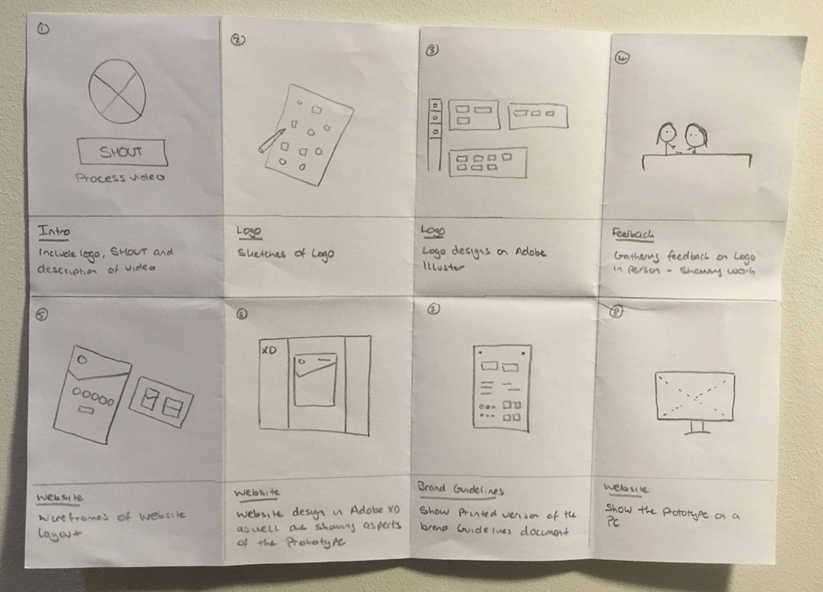 Hand drawn moodboard for the SHOUT showcase video.